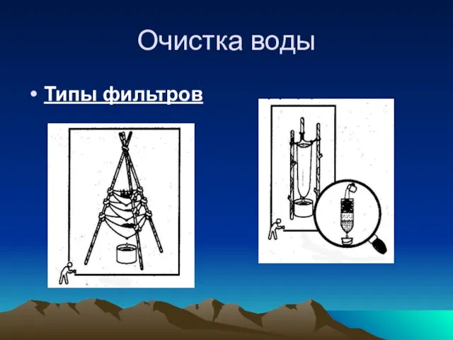 Очистка воды Типы фильтров