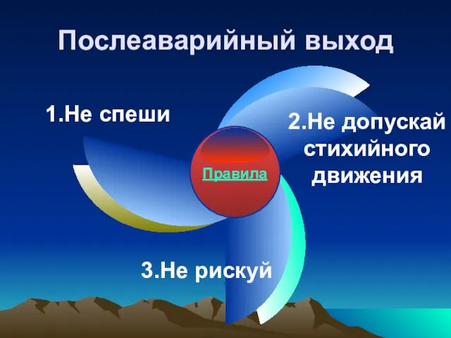 Послеаварийный выход Правила 1.Не спеши 2.Не допускай стихийного движения 3.Не рискуй