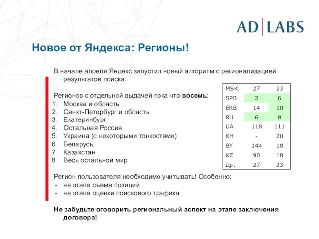 Новое от Яндекса: Регионы! В начале апреля Яндекс запустил новый алгоритм с