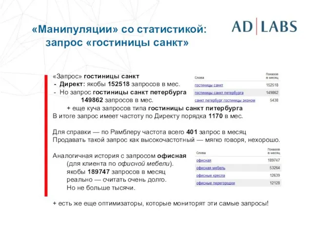 «Манипуляции» со статистикой: запрос «гостиницы санкт» «Запрос» гостиницы санкт Директ: якобы 152518