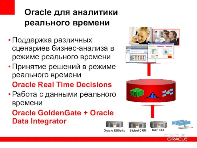 Oracle для аналитики реального времени Поддержка различных сценариев бизнес-анализа в режиме реального