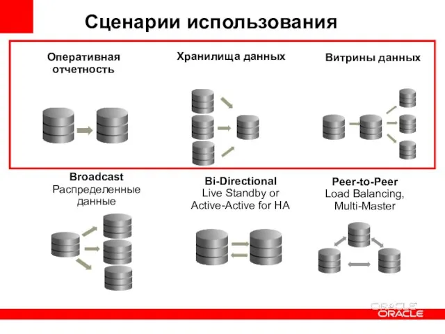 Сценарии использования Оперативная отчетность