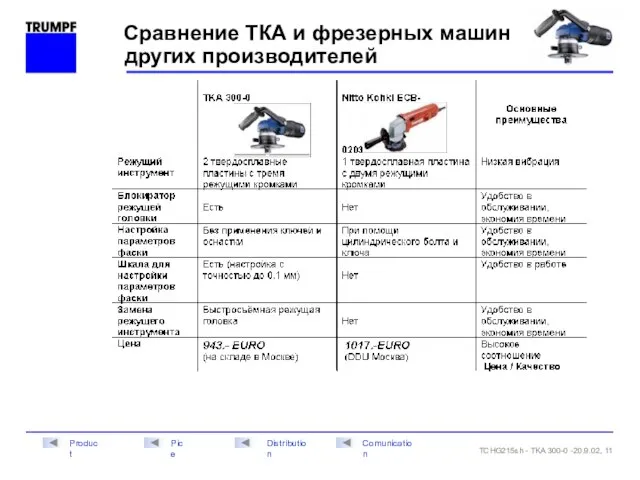 Сравнение ТКА и фрезерных машин других производителей