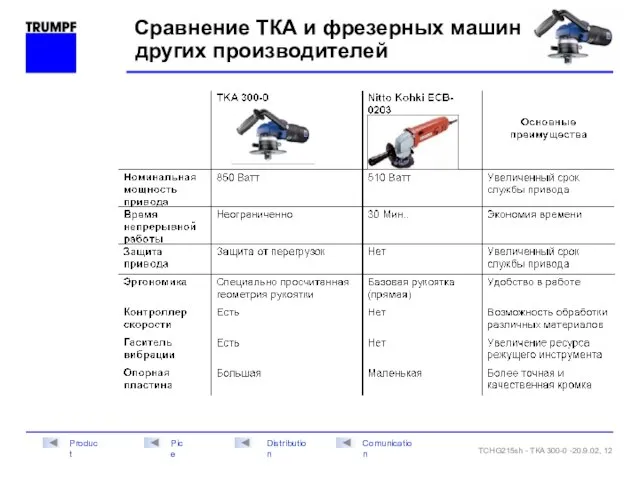 Сравнение ТКА и фрезерных машин других производителей