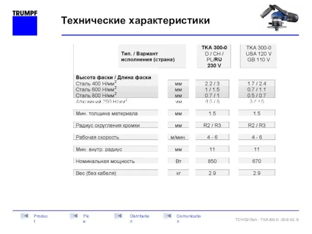 Технические характеристики