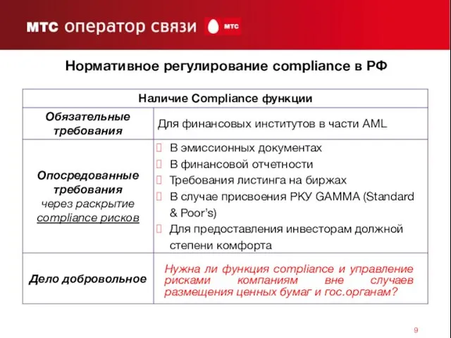 Нормативное регулирование compliance в РФ Нужна ли функция compliance и управление рисками