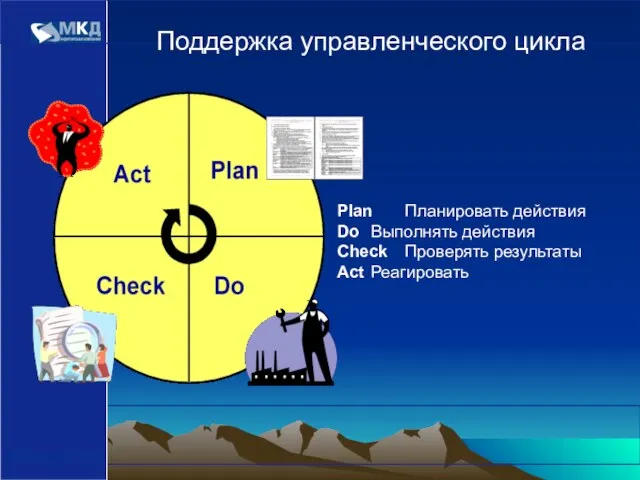 www.mcd-pkf.com Plan Планировать действия Do Выполнять действия Check Проверять результаты Act Реагировать Поддержка управленческого цикла