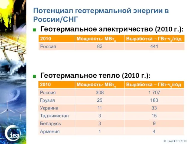 Потенциал геотермальной энергии в России/СНГ Геотермальное электричество (2010 г.): Геотермальное тепло (2010 г.):