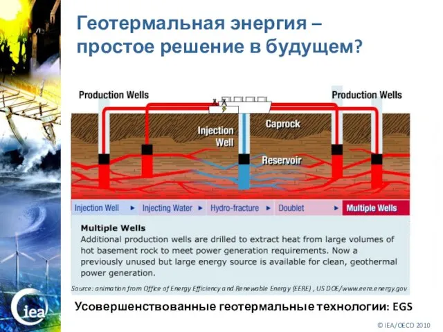 Геотермальная энергия – простое решение в будущем? Source: animation from Office of