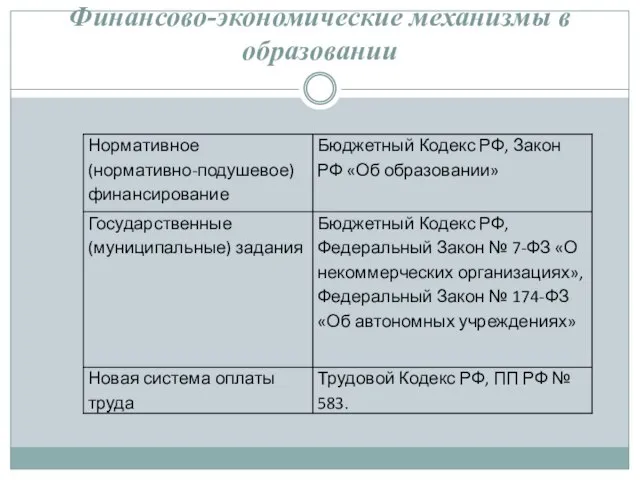 Финансово-экономические механизмы в образовании