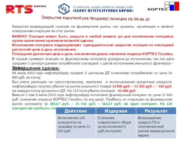 Закрытие короткой (на продажу) позиции по DS-06.10 Закрытие хеджирующей позиции на фьючерсном