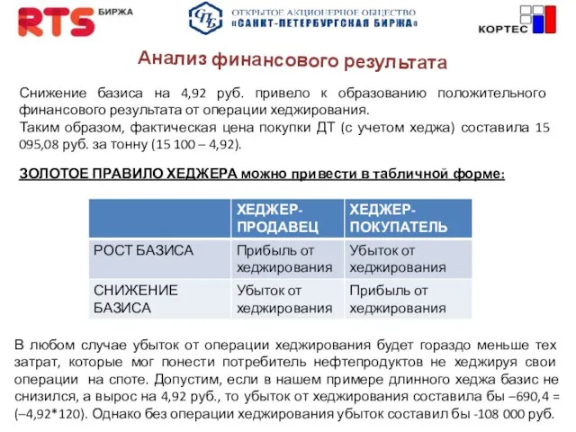 Анализ финансового результата ЗОЛОТОЕ ПРАВИЛО ХЕДЖЕРА можно привести в табличной форме: Снижение