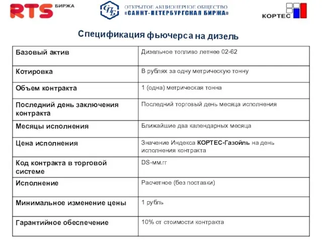 Спецификация фьючерса на дизель