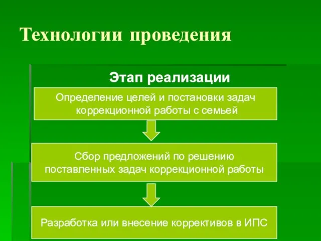 Технологии проведения Этап реализации Определение целей и постановки задач коррекционной работы с