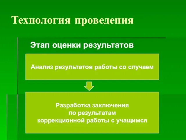 Технология проведения Этап оценки результатов Анализ результатов работы со случаем Разработка заключения