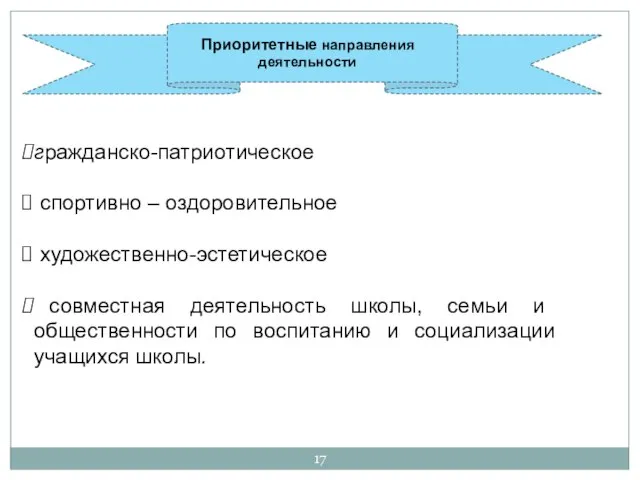 гражданско-патриотическое спортивно – оздоровительное художественно-эстетическое совместная деятельность школы, семьи и общественности по