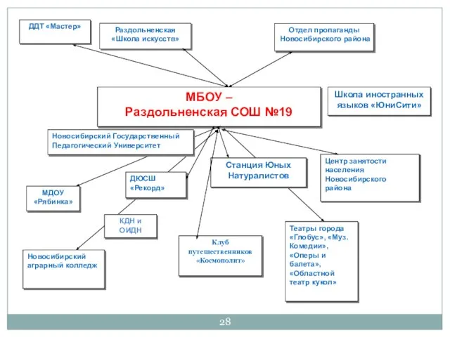 Школа иностранных языков «ЮниСити»