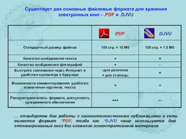 Существует два основных файловых формата для хранения электронных книг - .PDF и