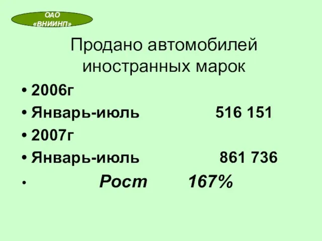 Продано автомобилей иностранных марок 2006г Январь-июль 516 151 2007г Январь-июль 861 736 Рост 167% ОАО «ВНИИНП»