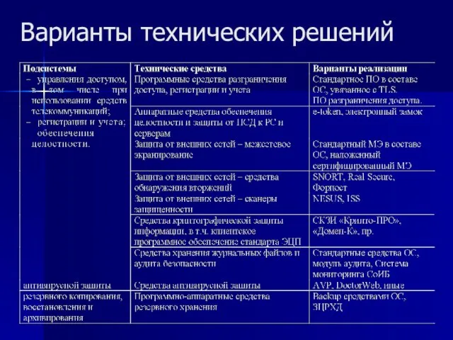 Варианты технических решений