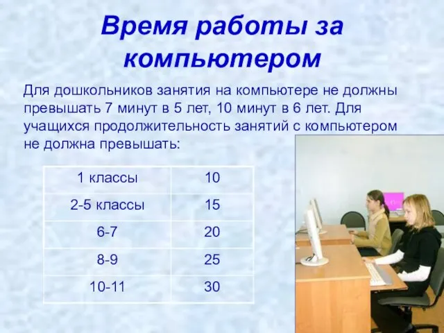 Время работы за компьютером Для дошкольников занятия на компьютере не должны превышать