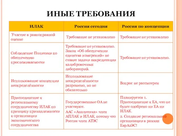 ИНЫЕ ТРЕБОВАНИЯ