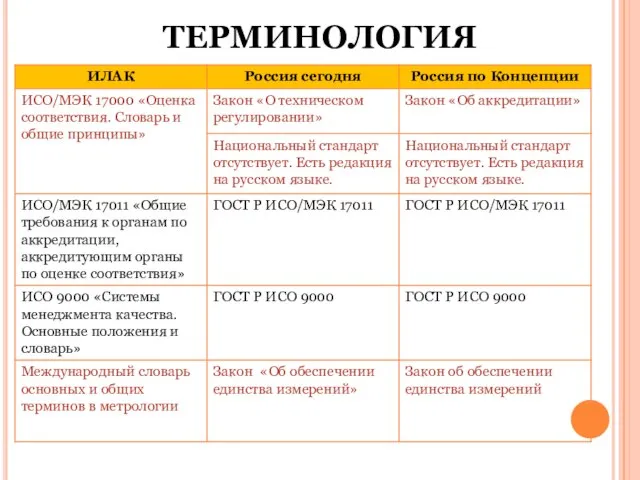 ТЕРМИНОЛОГИЯ