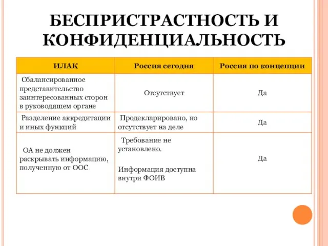 БЕСПРИСТРАСТНОСТЬ И КОНФИДЕНЦИАЛЬНОСТЬ