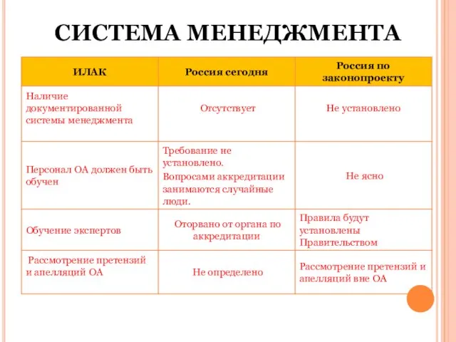 СИСТЕМА МЕНЕДЖМЕНТА