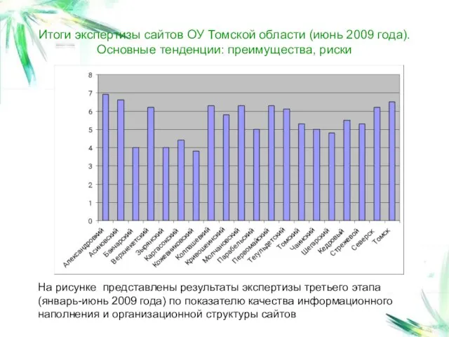 Итоги экспертизы сайтов ОУ Томской области (июнь 2009 года). Основные тенденции: преимущества,