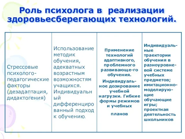 Роль психолога в реализации здоровьесберегающих технологий.