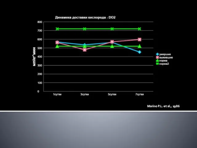 Marino P.L. et al., 1986