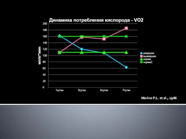 Marino P.L. et al., 1986