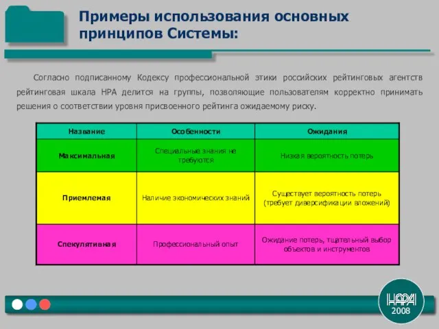 Примеры использования основных принципов Системы: 2008 Согласно подписанному Кодексу профессиональной этики российских