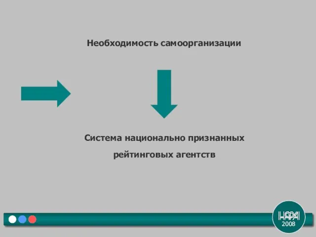 2008 Необходимость самоорганизации Система национально признанных рейтинговых агентств