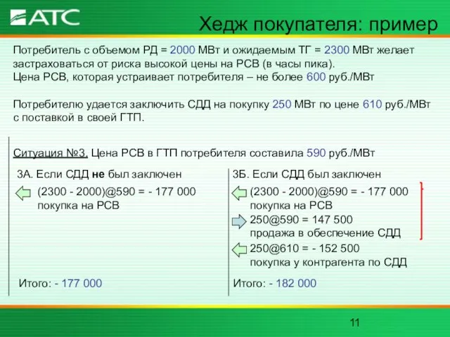 Хедж покупателя: пример Потребитель с объемом РД = 2000 МВт и ожидаемым