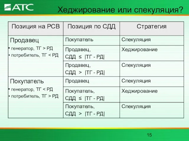 Хеджирование или спекуляция?