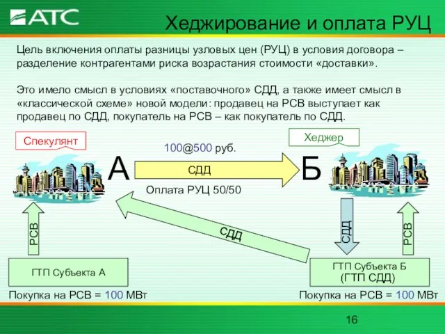 Хеджирование и оплата РУЦ Цель включения оплаты разницы узловых цен (РУЦ) в