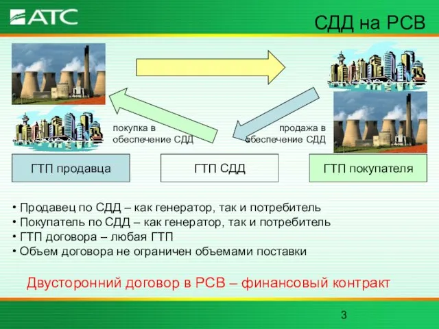 СДД на РСВ Продавец по СДД – как генератор, так и потребитель