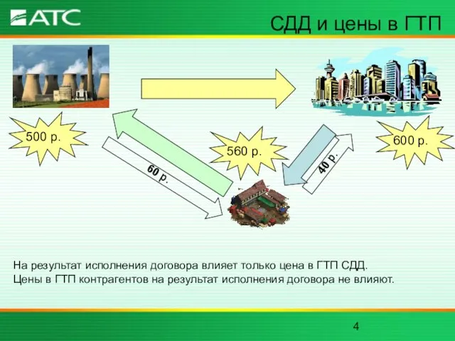 СДД и цены в ГТП 60 р. 40 р. На результат исполнения