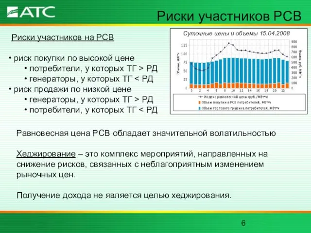 Риски участников РСВ Равновесная цена РСВ обладает значительной волатильностью Хеджирование – это