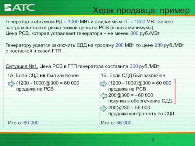 Хедж продавца: пример Генератор с объемом РД = 1000 МВт и ожидаемым