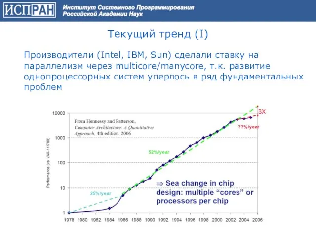 Текущий тренд (I) Производители (Intel, IBM, Sun) сделали ставку на параллелизм через