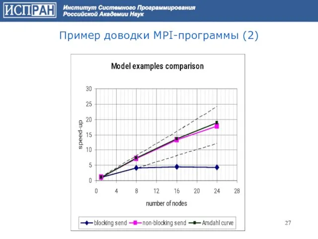 Пример доводки MPI-программы (2)