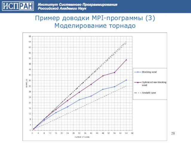 Пример доводки MPI-программы (3) Моделирование торнадо