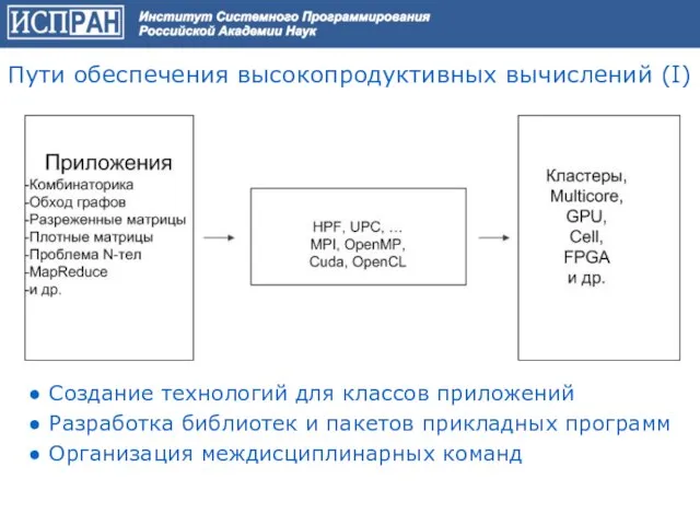 ● Создание технологий для классов приложений ● Разработка библиотек и пакетов прикладных