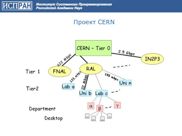 Проект CERN