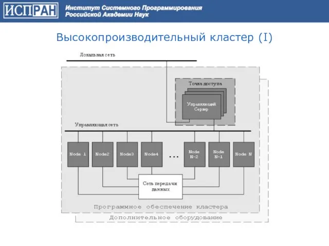 Высокопроизводительный кластер (I)