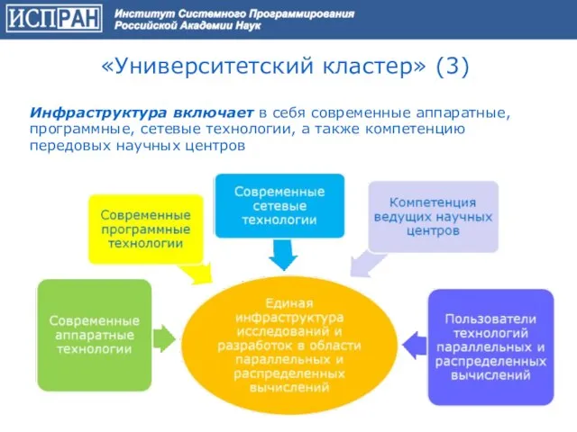 «Университетский кластер» (3) Инфраструктура включает в себя современные аппаратные, программные, сетевые технологии,