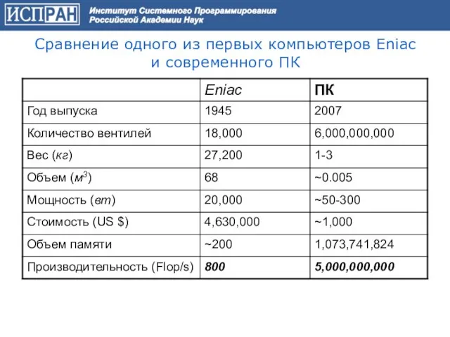 Сравнение одного из первых компьютеров Eniac и современного ПК